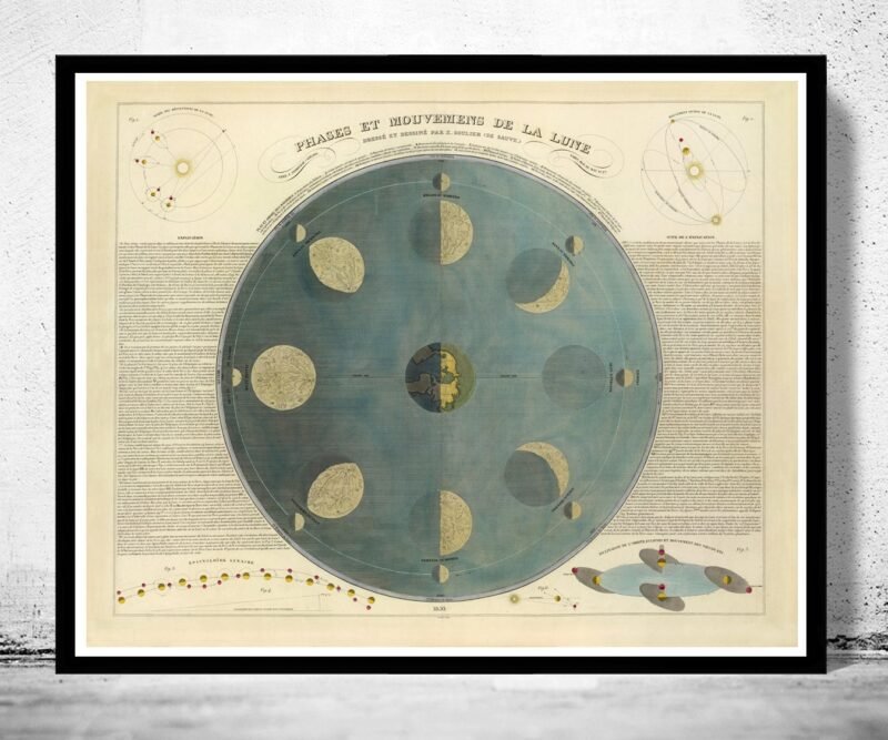 Movements and Phases of the Moon Map 1850 | Vintage Poster Wall Art Print | | Map Gift | Anniversary gift | Housewarming Gift