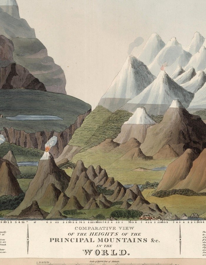 Old Comparative View of the Heights of the Principal Mountains in the World 1816 | World Map Gift World Map Print | Vintage World Map