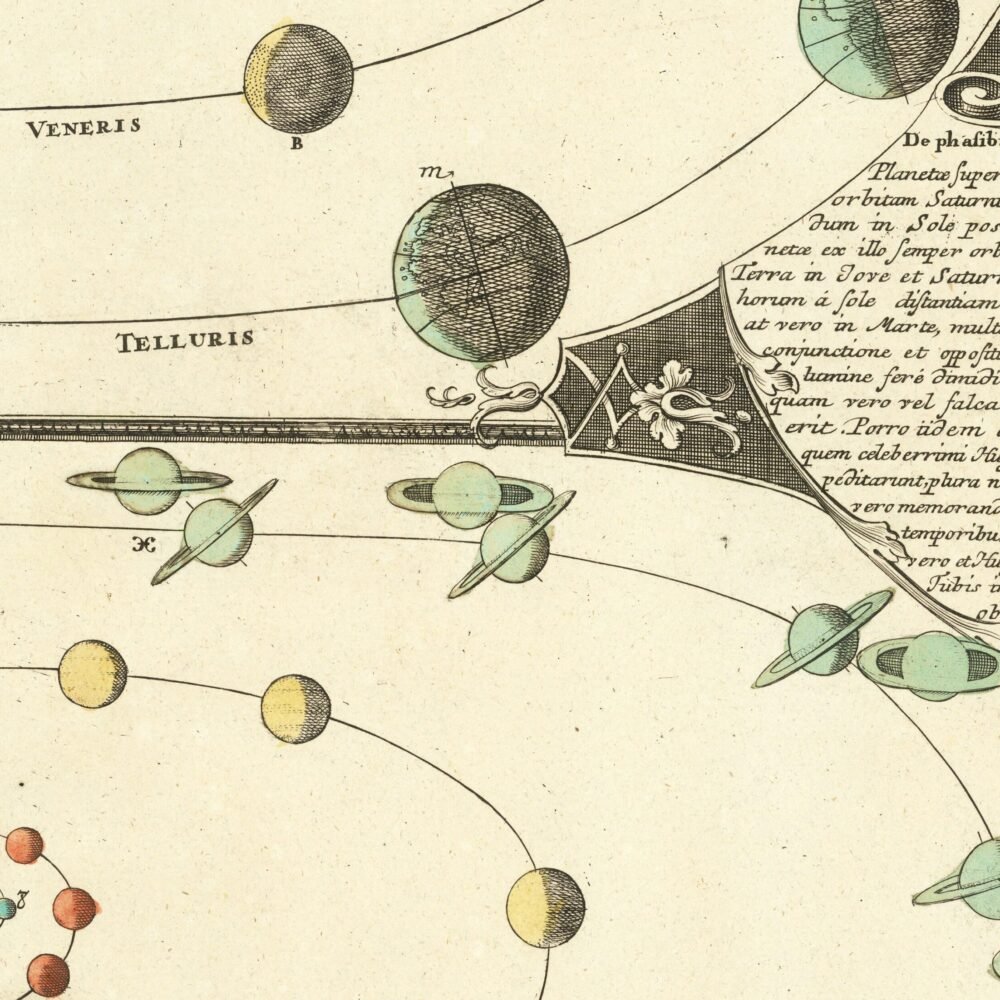 Old Gravure Orbits of The Planets 1742 Vintage Poster | Vintage World Map Wall Map Print | World Map Wall Art | Map Gift | Anniversary gift