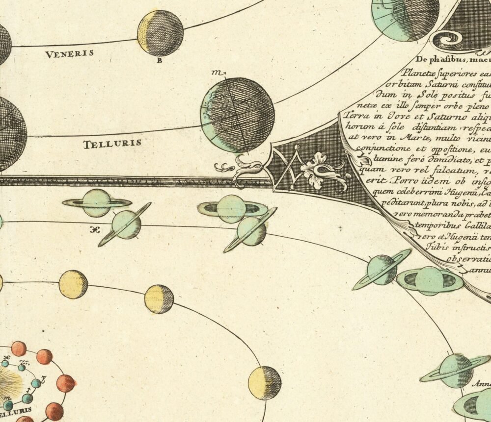 Old Gravure Orbits of The Planets 1742 Vintage Poster | Vintage World Map Wall Map Print | World Map Wall Art | Map Gift | Anniversary gift