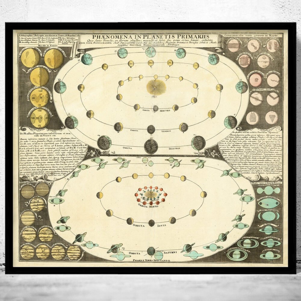 Old Gravure Orbits of The Planets 1742 Vintage Poster | Vintage World Map Wall Map Print | World Map Wall Art | Map Gift | Anniversary gift