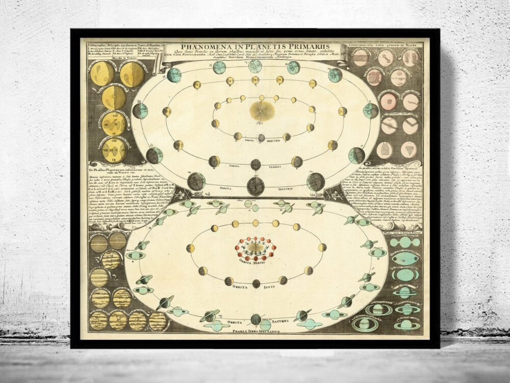 Old Gravure Orbits of The Planets 1742 Vintage Poster | Vintage World Map Wall Map Print | World Map Wall Art | Map Gift | Anniversary gift