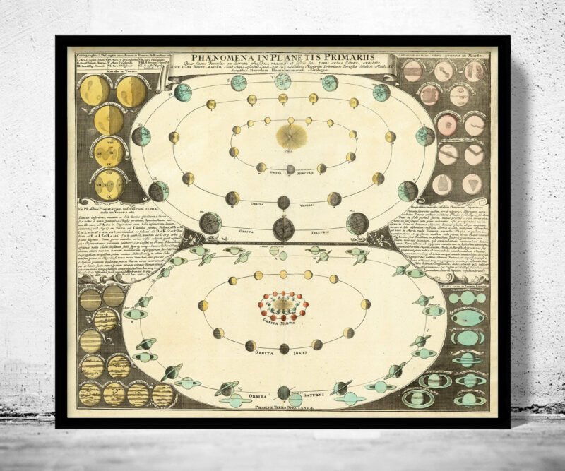 Old Gravure Orbits of The Planets 1742 Vintage Poster | Vintage World Map Wall Map Print | World Map Wall Art | Map Gift | Anniversary gift