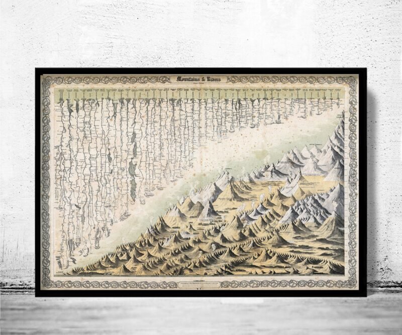 Old Comparative Mountains and Rivers 1855 Vintage Poster | World Map Gift World Map Print | Vintage World Map | World Map Wall Art