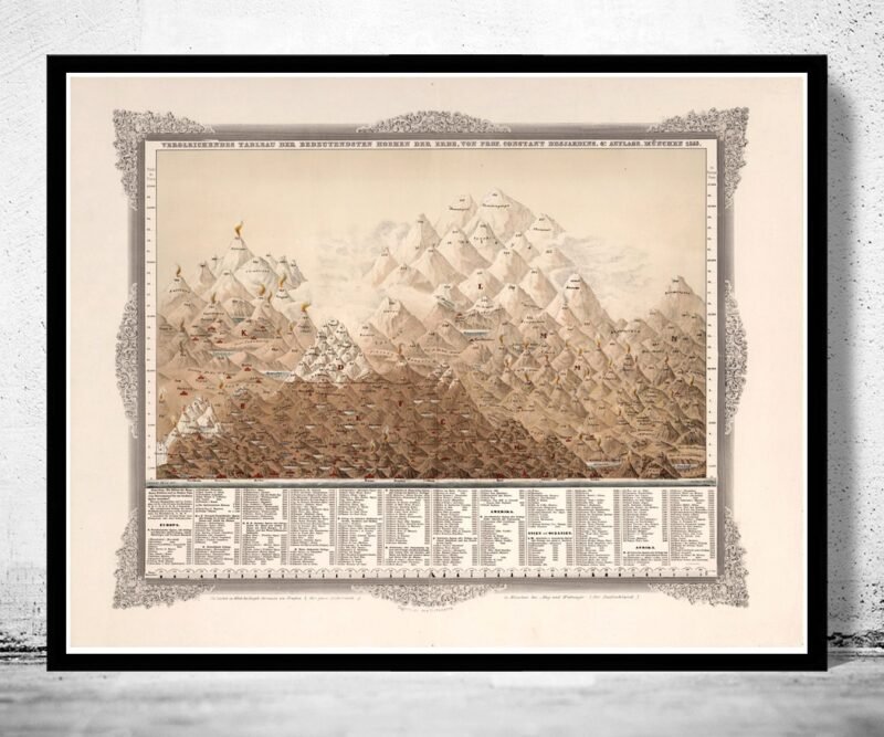 Old Mountains and Rivers map Comparative Chart 1855 Vintage Map | Vintage Poster Wall Art Print | | Map Gift | Anniversary gift