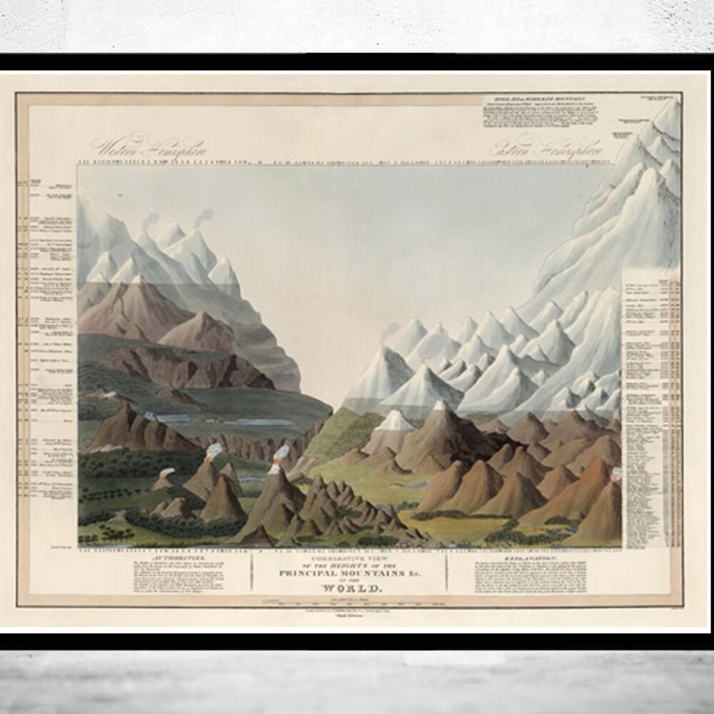 Old Comparative View of the Heights of the Principal Mountains in the World 1816 | World Map Gift World Map Print | Vintage World Map