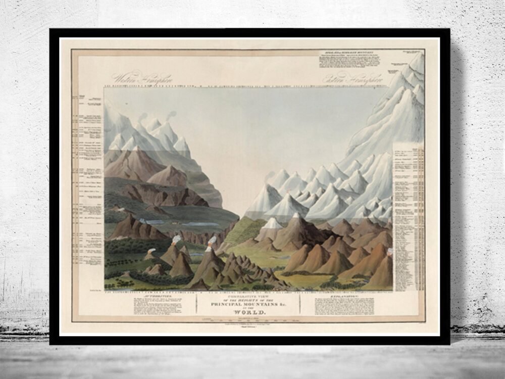 Old Comparative View of the Heights of the Principal Mountains in the World 1816 | World Map Gift World Map Print | Vintage World Map