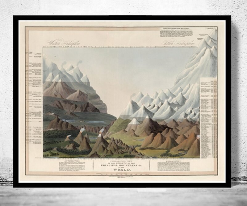 Old Comparative View of the Heights of the Principal Mountains in the World 1816 | World Map Gift World Map Print | Vintage World Map