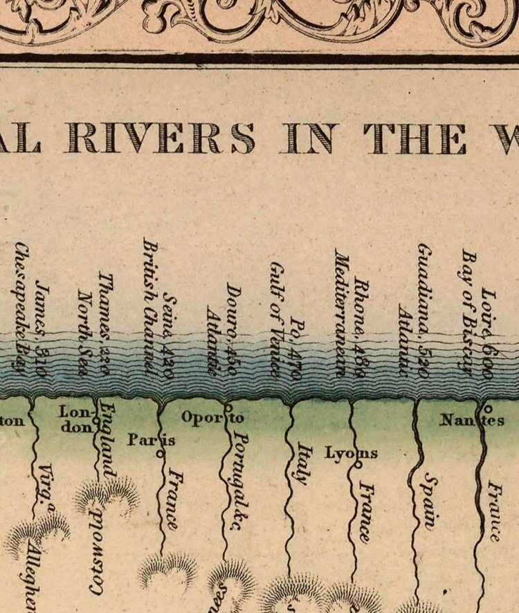 Comparative Mountains and Rivers 1860 | Vintage Poster Wall Art Print | | Map Gift | Anniversary gift | Housewarming Gift