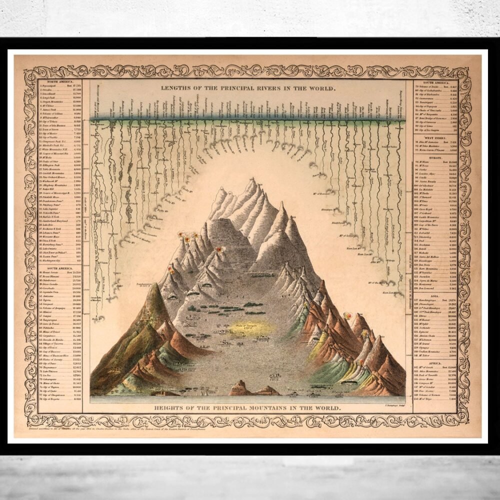 Comparative Mountains and Rivers 1860 | Vintage Poster Wall Art Print | | Map Gift | Anniversary gift | Housewarming Gift