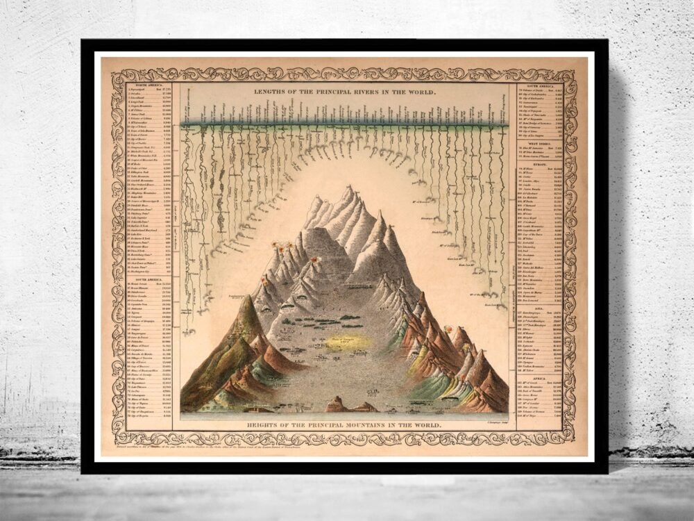 Comparative Mountains and Rivers 1860 | Vintage Poster Wall Art Print | | Map Gift | Anniversary gift | Housewarming Gift