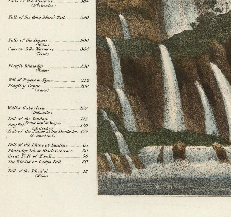 Comparative View of the Principal Waterfalls in the World 1836 | Vintage Poster Wall Art Print | | Map Gift | Anniversary gift