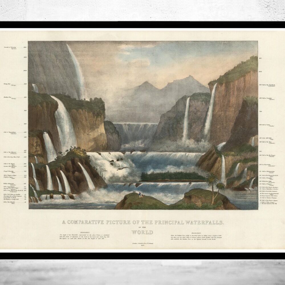 Comparative View of the Principal Waterfalls in the World 1836 | Vintage Poster Wall Art Print | | Map Gift | Anniversary gift