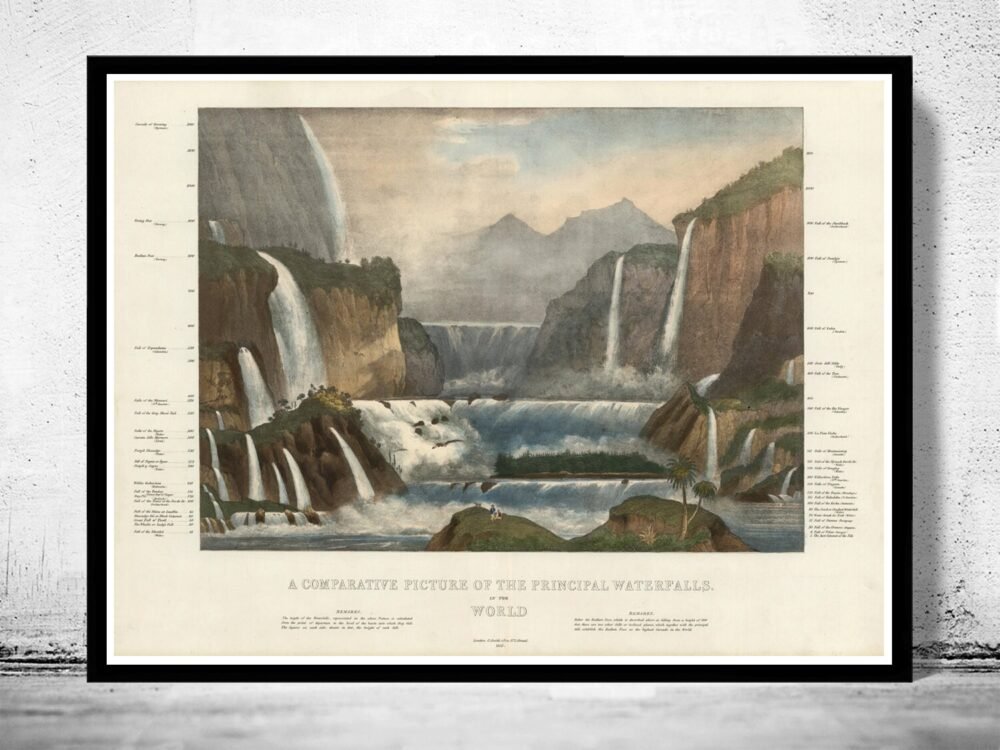 Comparative View of the Principal Waterfalls in the World 1836 | Vintage Poster Wall Art Print | | Map Gift | Anniversary gift