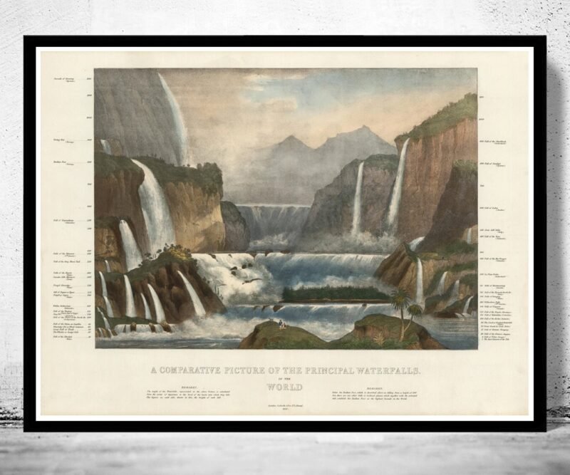 Comparative View of the Principal Waterfalls in the World 1836 | Vintage Poster Wall Art Print | | Map Gift | Anniversary gift